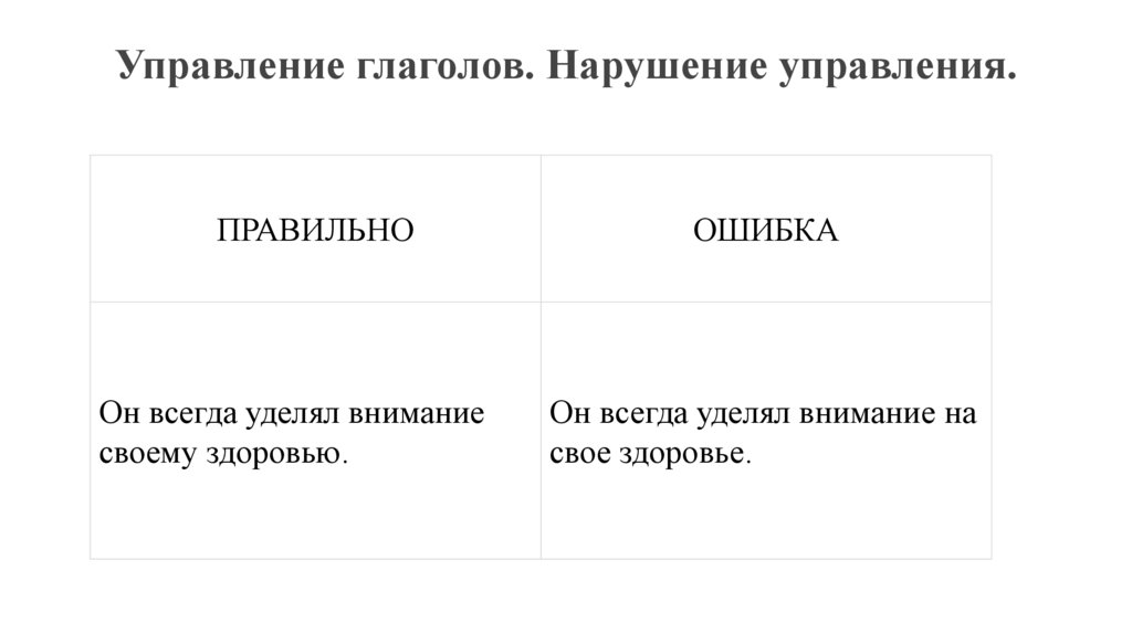 Управление глаголов. Нарушение управления.