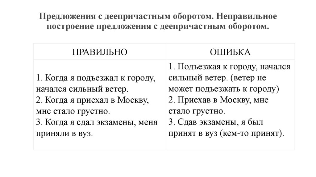 Предложения с деепричастным оборотом. Неправильное построение предложения с деепричастным оборотом.