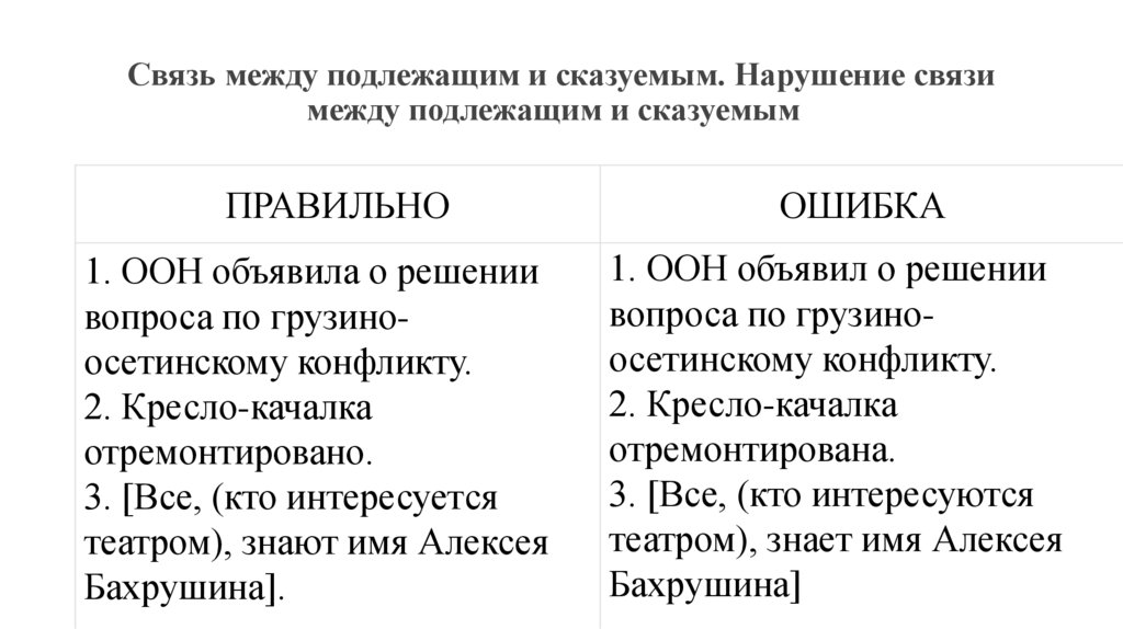 Связь между подлежащим и сказуемым. Нарушение связи между подлежащим и сказуемым  