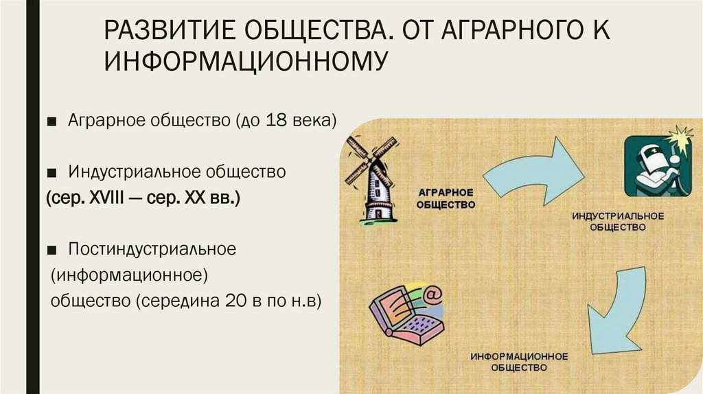 РАЗВИТИЕ ОБЩЕСТВА. ОТ АГРАРНОГО К ИНФОРМАЦИОННОМУ