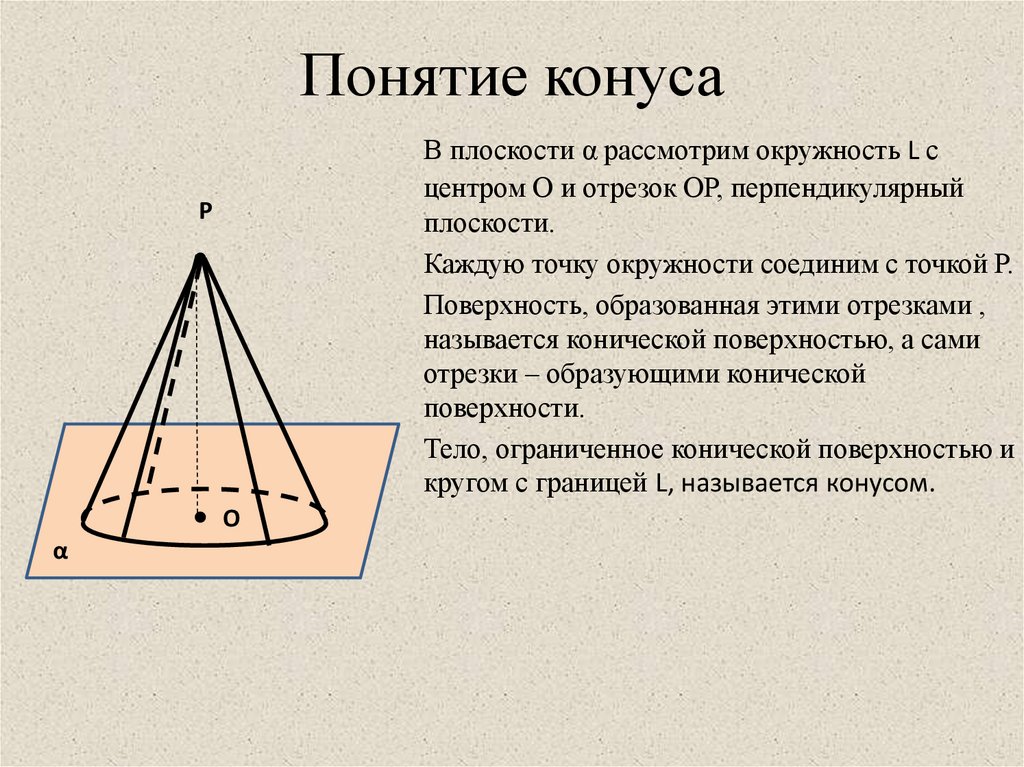 Понятие конуса