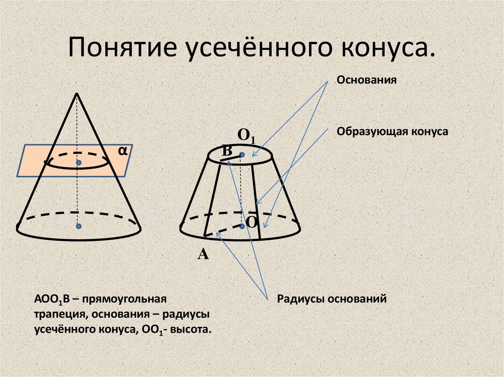 Понятие усечённого конуса.