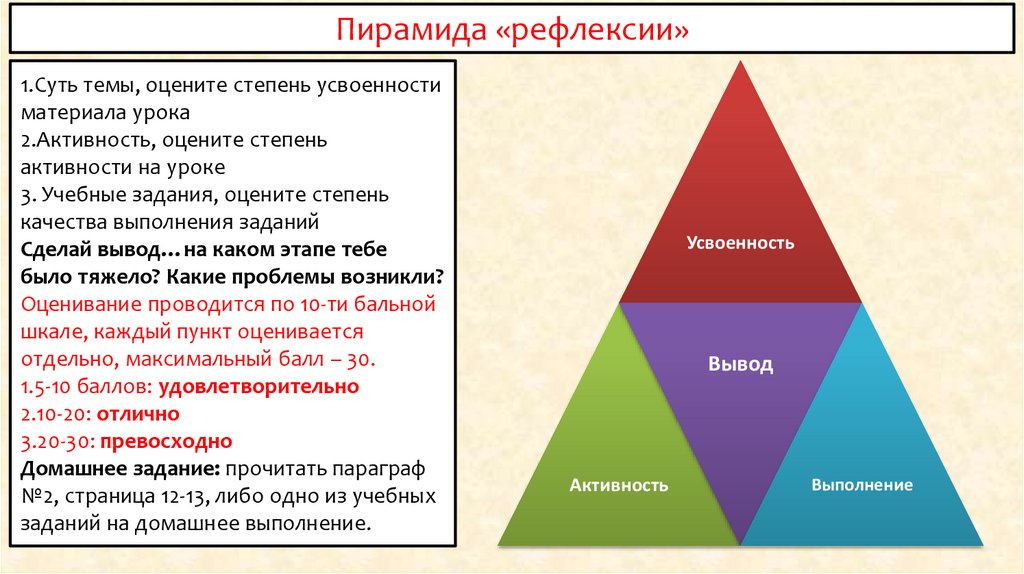 Пирамида «рефлексии»