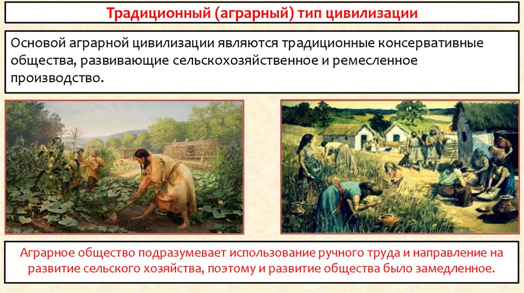 Традиционный (аграрный) тип цивилизации