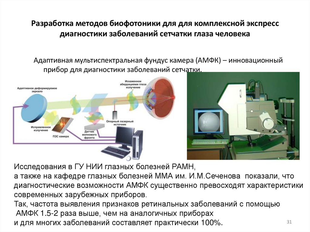 Разработка методов биофотоники для для комплексной экспресс диагностики заболеваний сетчатки глаза человека