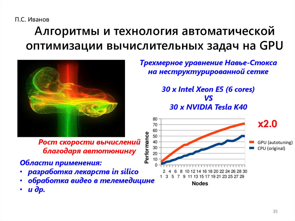 Алгоритмы и технология автоматической оптимизации вычислительных задач на GPU