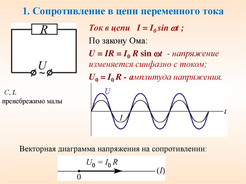 1. Сопротивление в цепи переменного тока