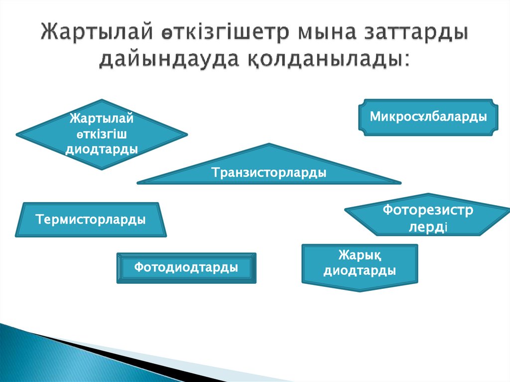 Жартылай өткізгішетр мына заттарды дайындауда қолданылады: