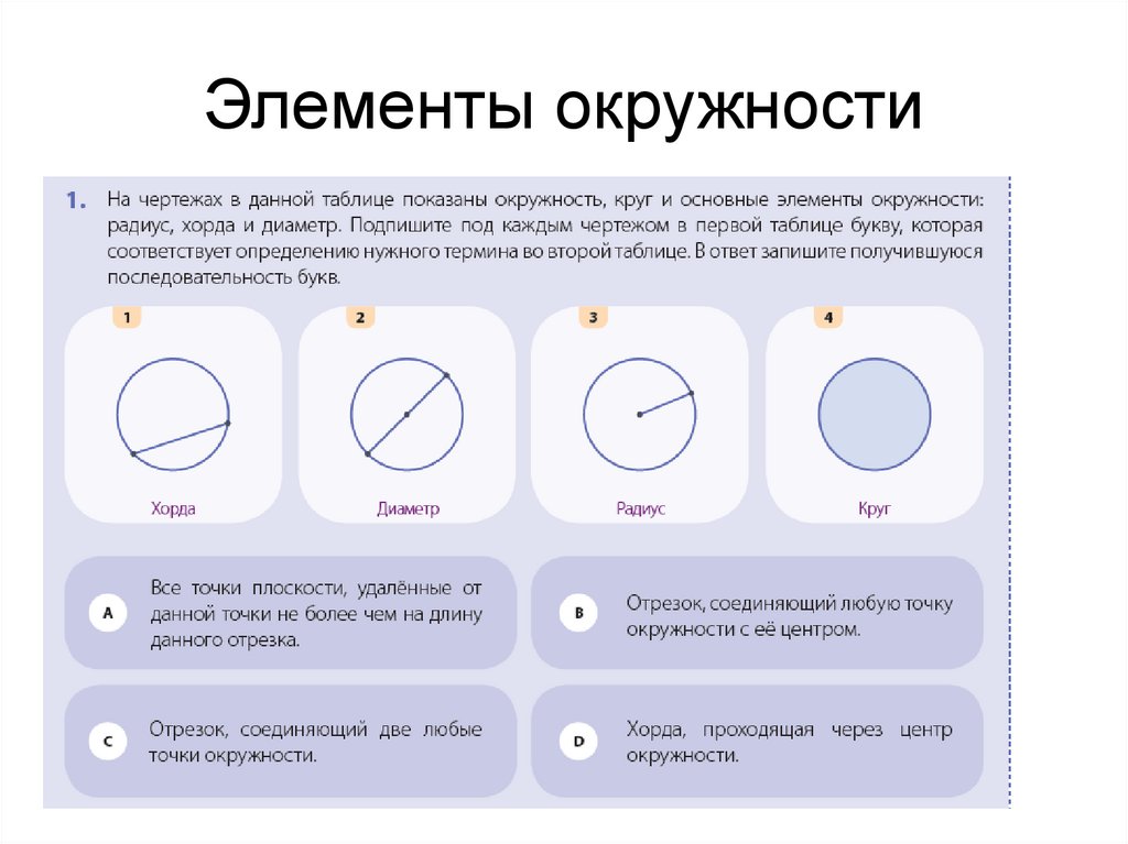Элементы окружности