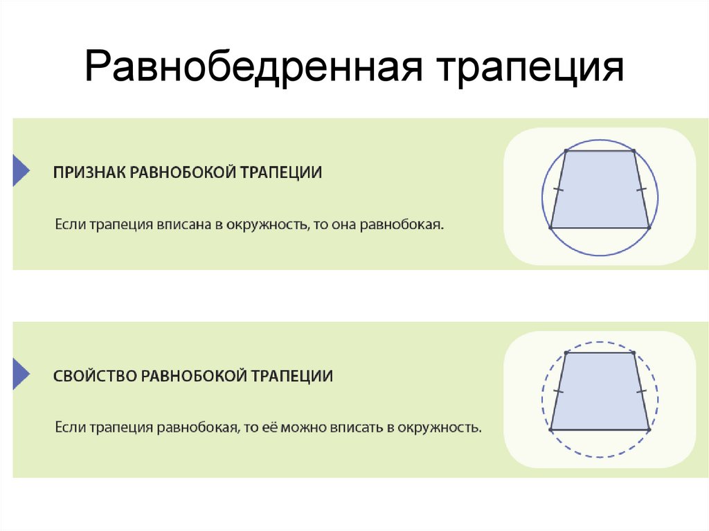 Равнобедренная трапеция