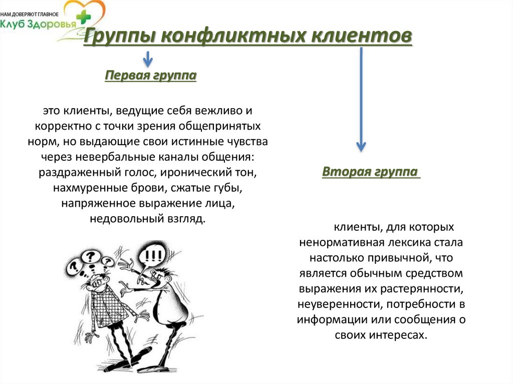 Группы конфликтных клиентов
