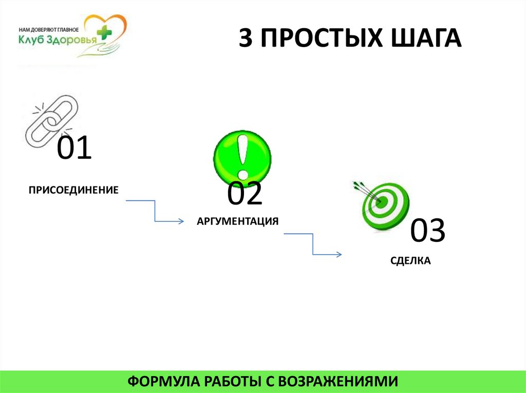 3 ПРОСТЫХ ШАГА