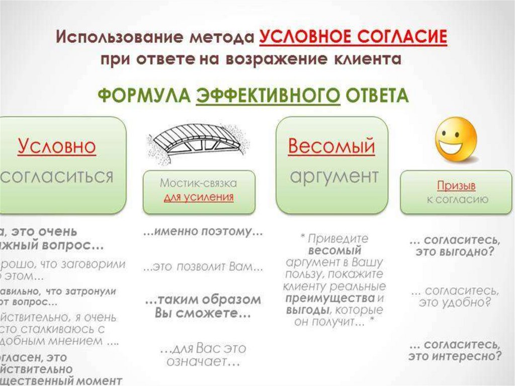 3 ПРОСТЫХ ШАГА