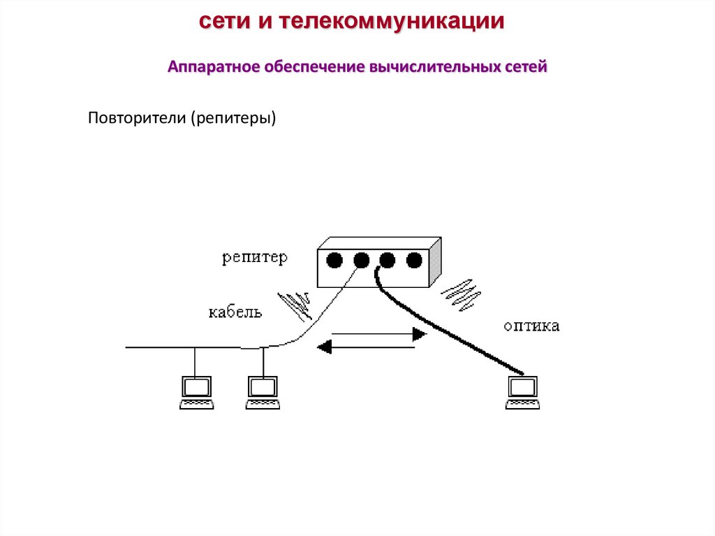 сети и телекоммуникации