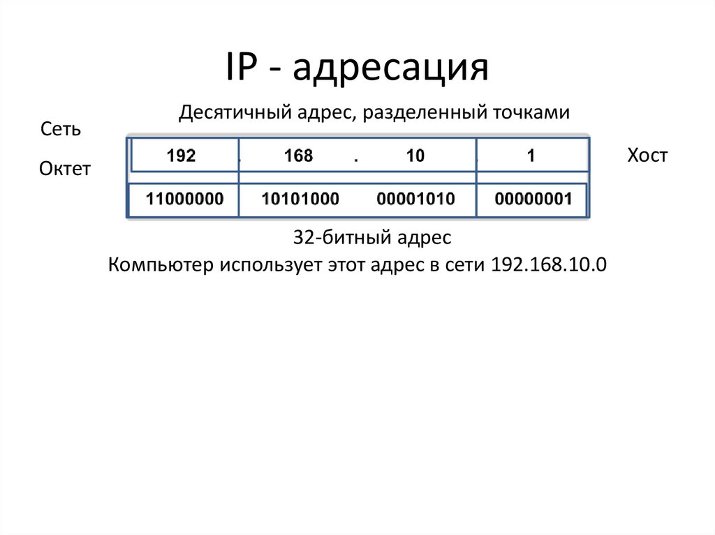 IP - адресация