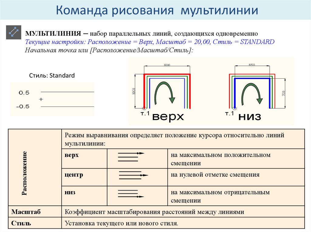Стиль: Standard