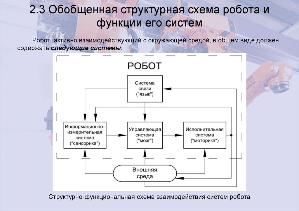 2.3 Обобщенная структурная схема робота и функции его систем
