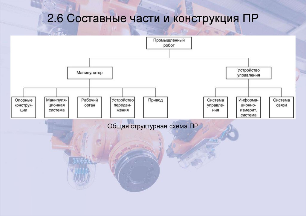 2.6 Составные части и конструкция ПР