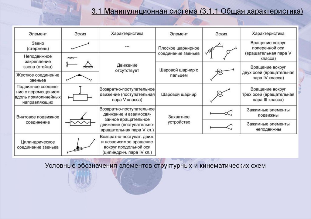 3.1 Манипуляционная система (3.1.1 Общая характеристика)