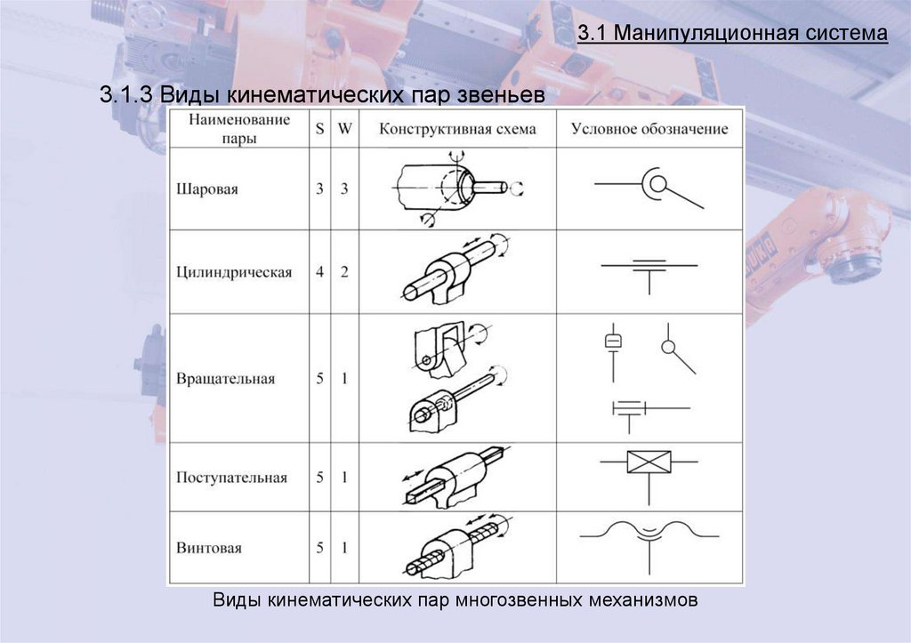 3.1 Манипуляционная система