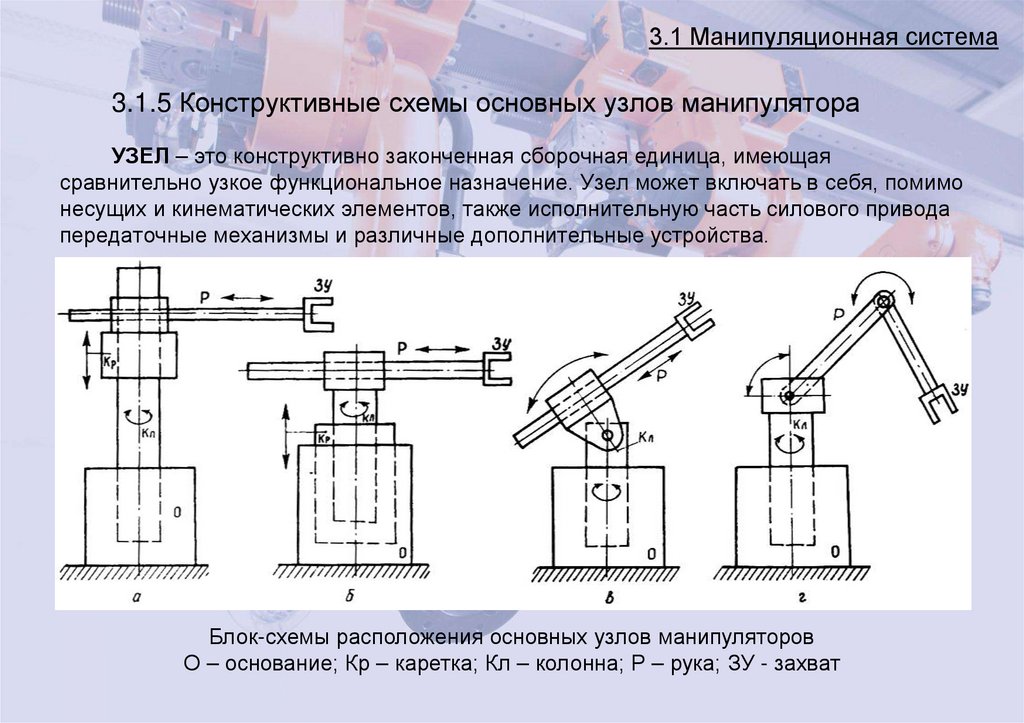 3.1 Манипуляционная система