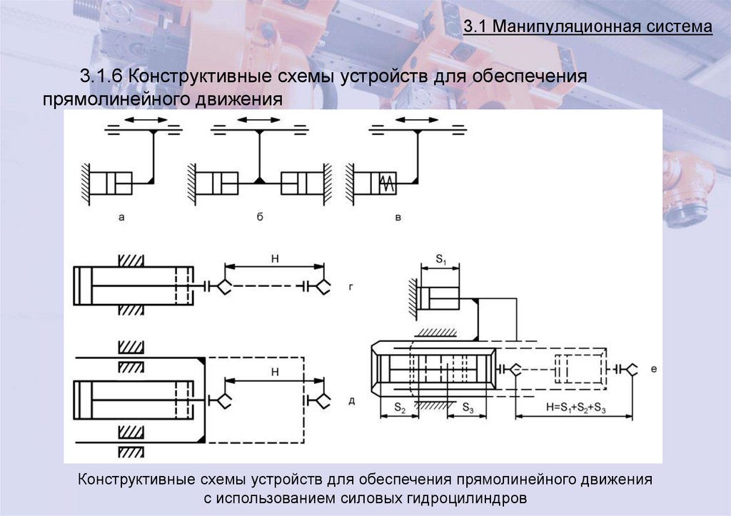 3.1 Манипуляционная система