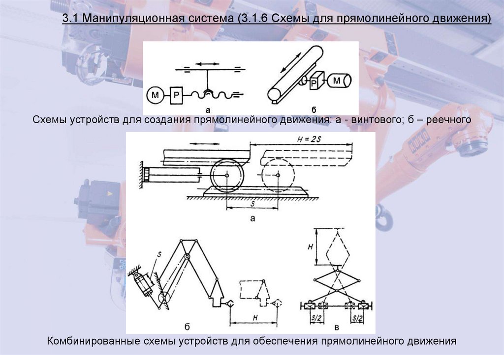 3.1 Манипуляционная система (3.1.6 Схемы для прямолинейного движения)