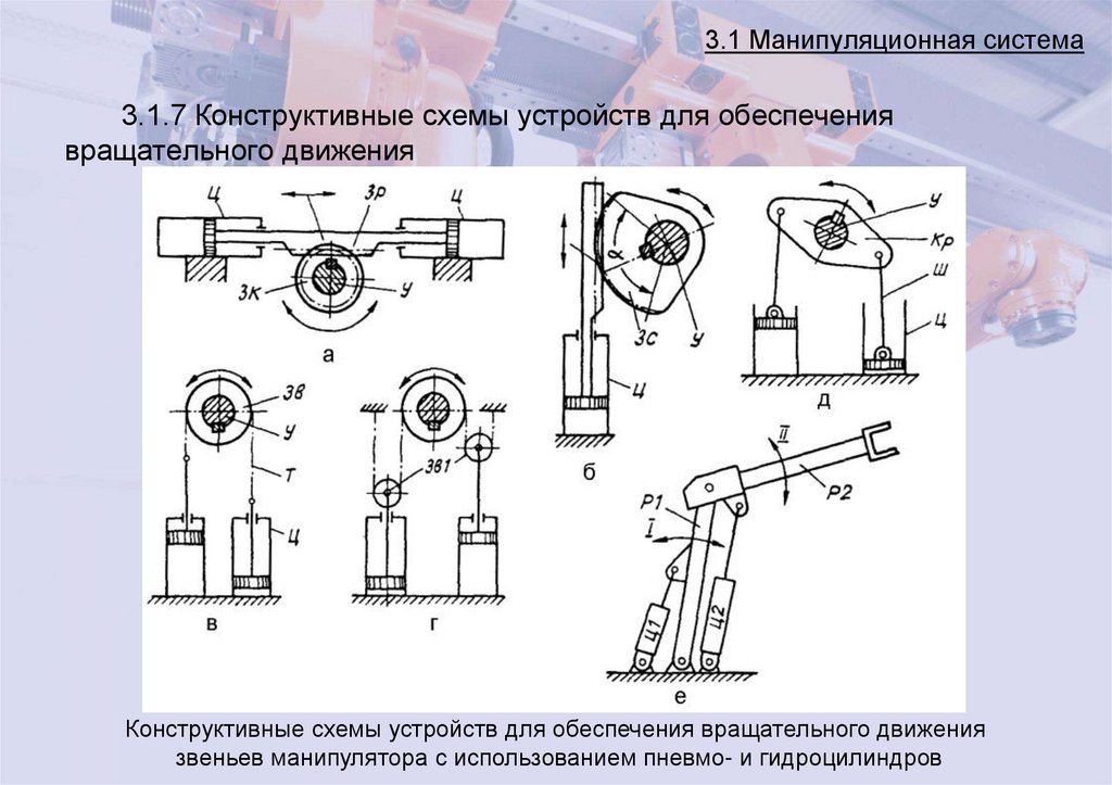 3.1 Манипуляционная система