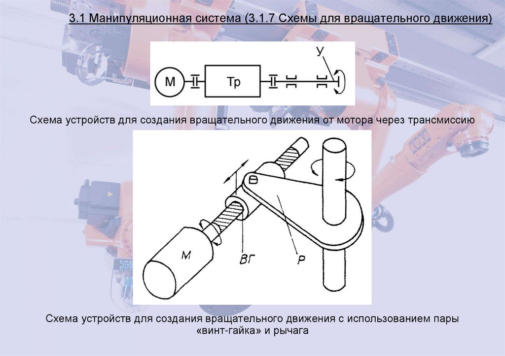 3.1 Манипуляционная система (3.1.7 Схемы для вращательного движения)