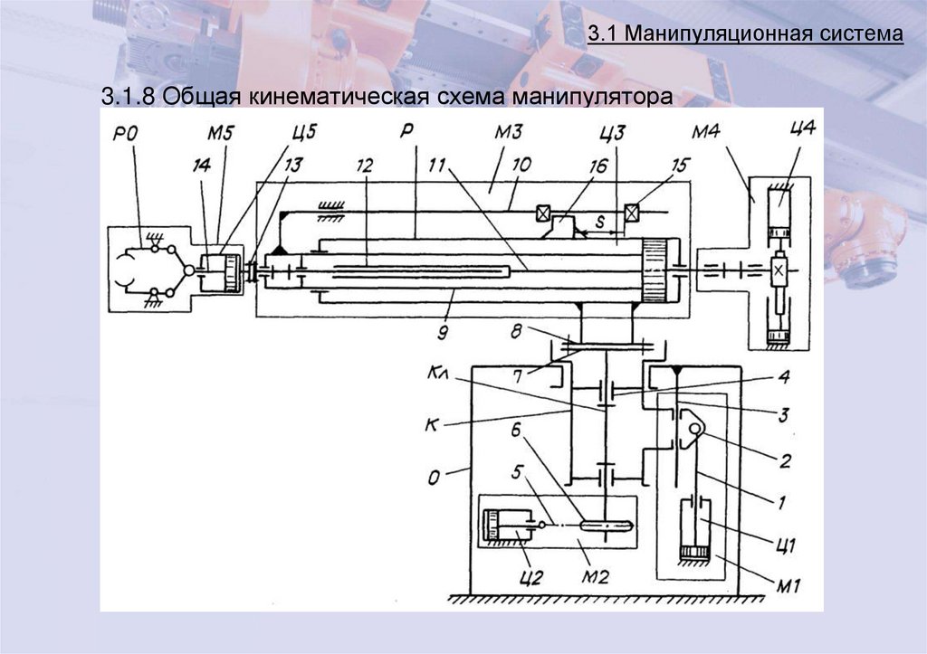 3.1 Манипуляционная система