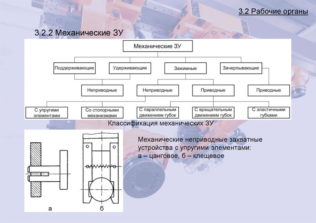 3.2 Рабочие органы