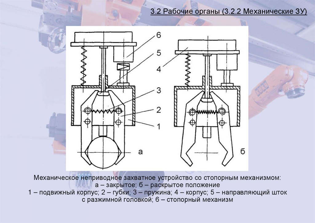 3.2 Рабочие органы (3.2.2 Механические ЗУ)