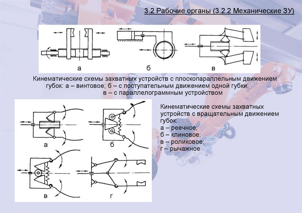 3.2 Рабочие органы (3.2.2 Механические ЗУ)