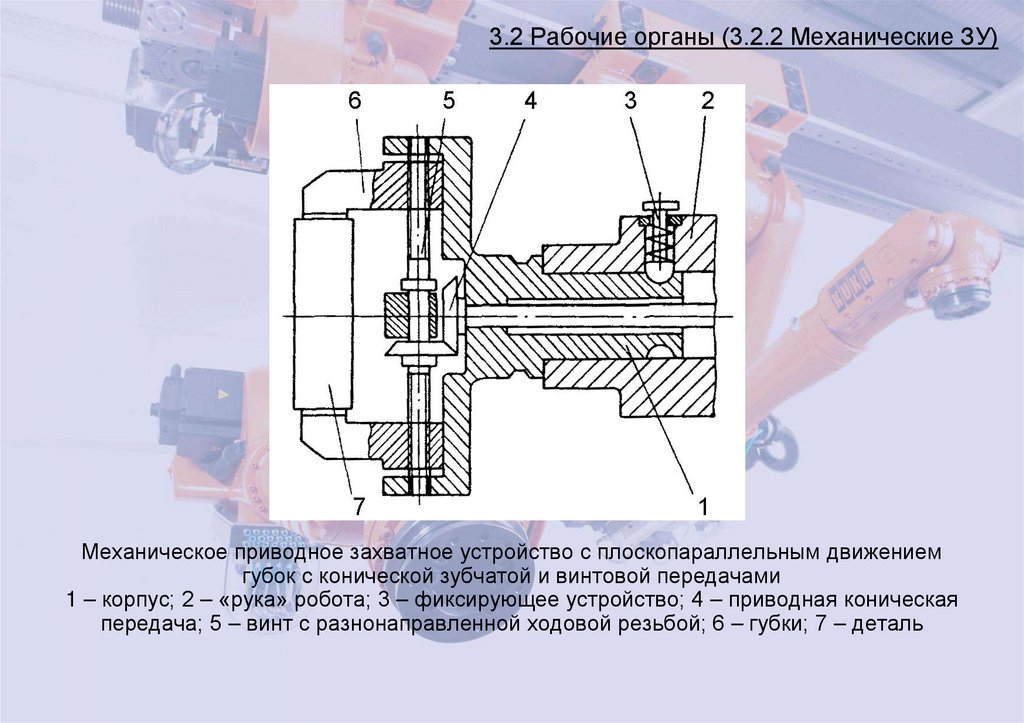 3.2 Рабочие органы (3.2.2 Механические ЗУ)