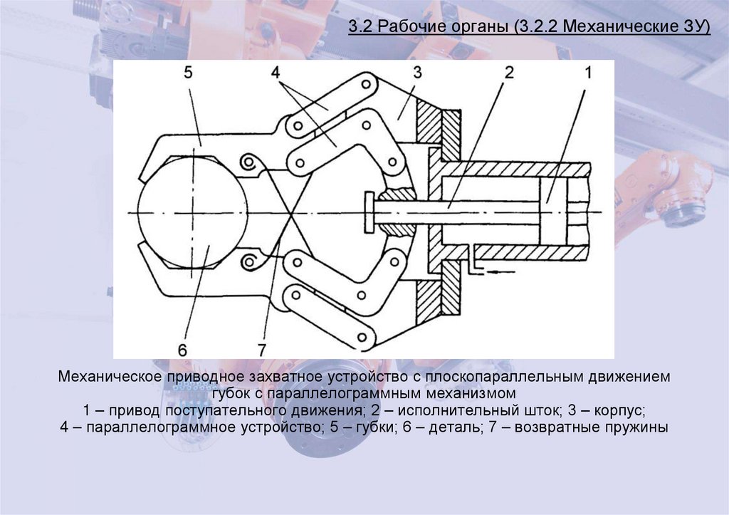 3.2 Рабочие органы (3.2.2 Механические ЗУ)
