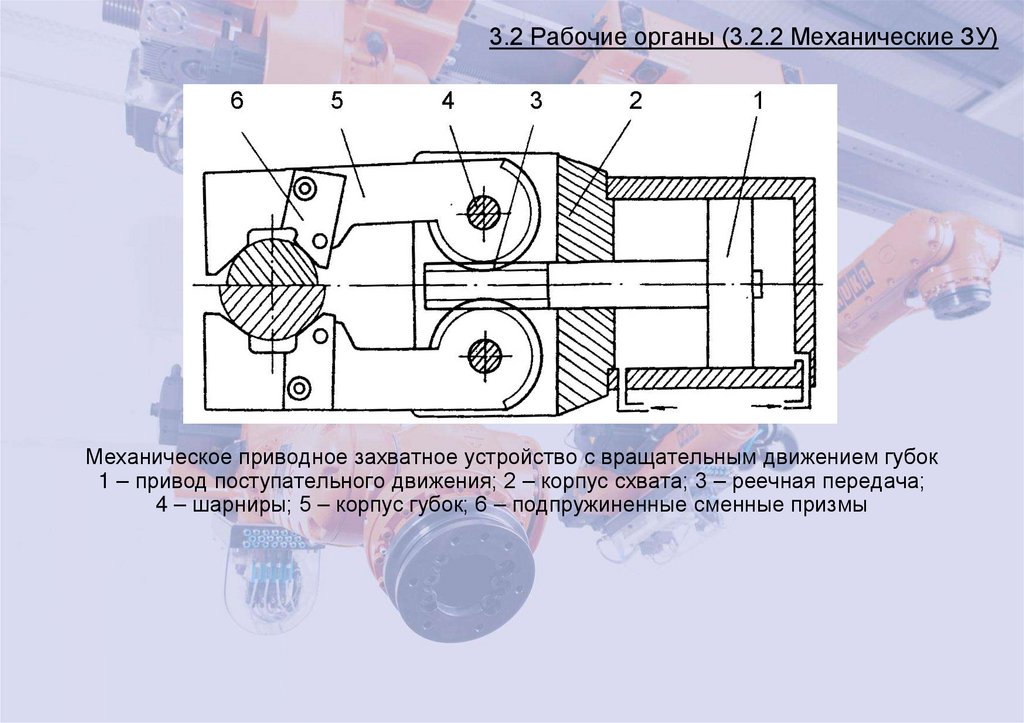 3.2 Рабочие органы (3.2.2 Механические ЗУ)