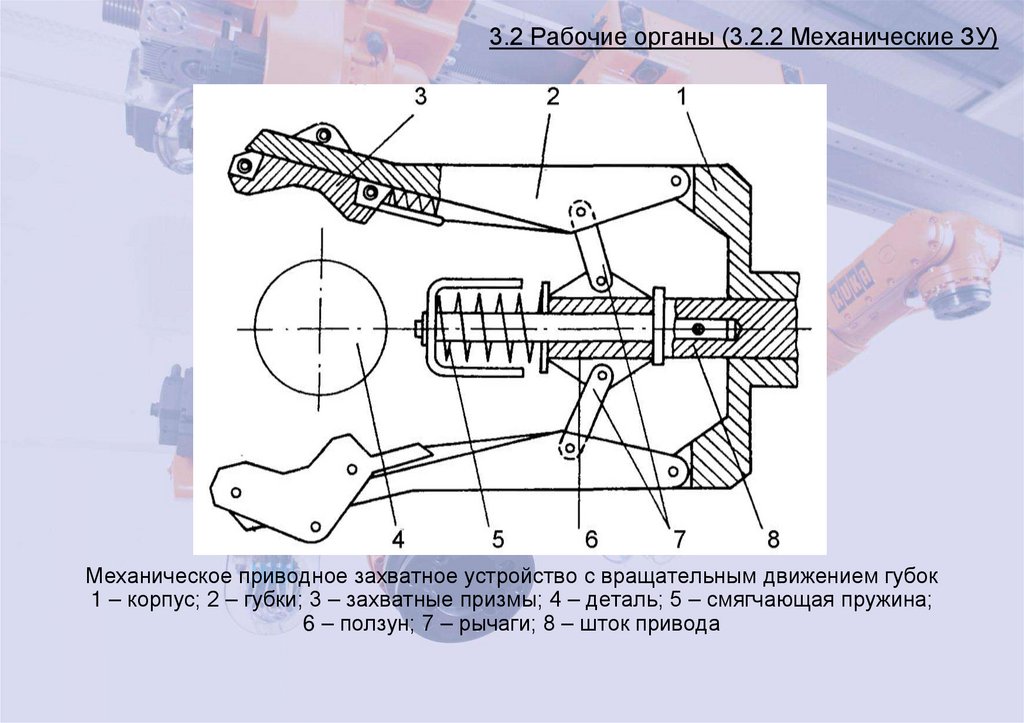3.2 Рабочие органы (3.2.2 Механические ЗУ)