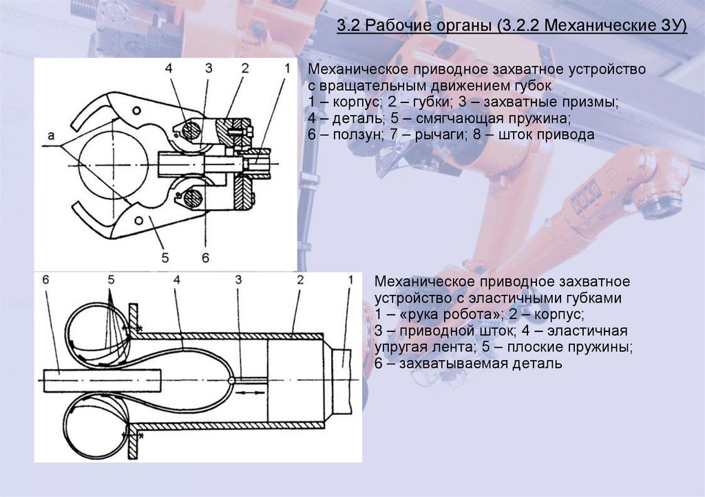 3.2 Рабочие органы (3.2.2 Механические ЗУ)