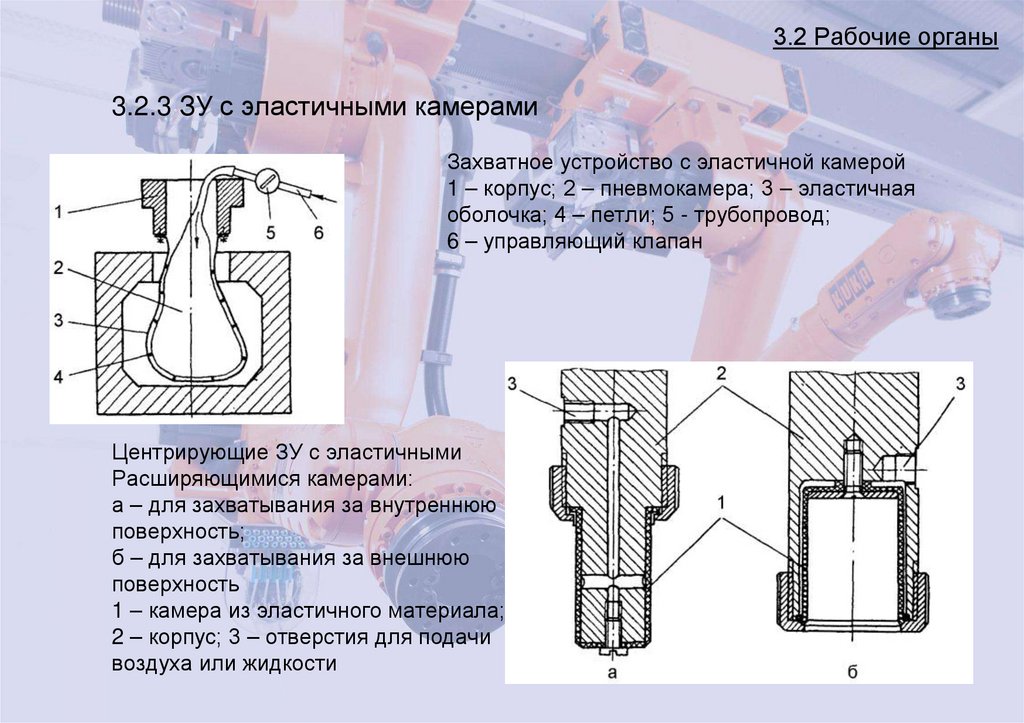 3.2 Рабочие органы