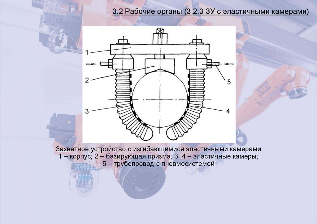 3.2 Рабочие органы (3.2.3 ЗУ с эластичными камерами)