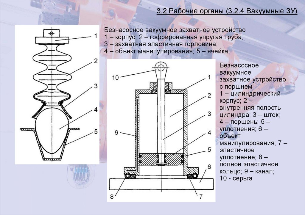 3.2 Рабочие органы (3.2.4 Вакуумные ЗУ)