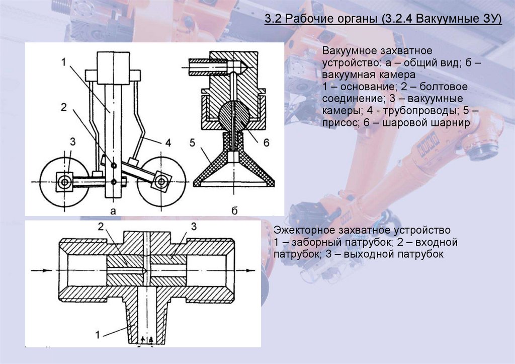 3.2 Рабочие органы (3.2.4 Вакуумные ЗУ)