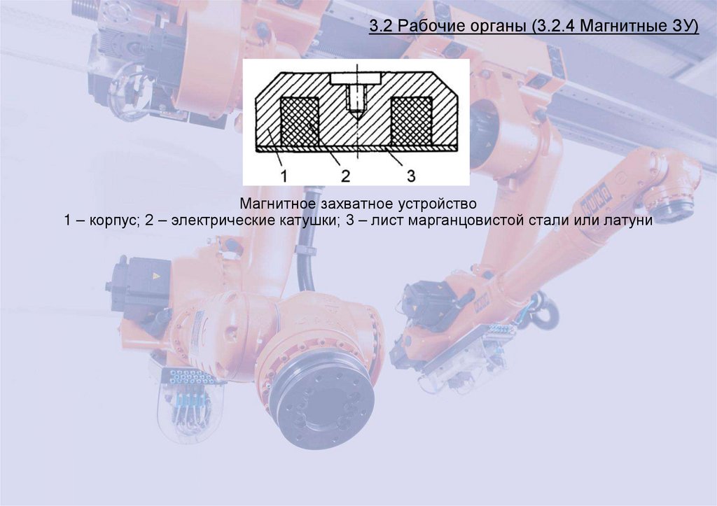 3.2 Рабочие органы (3.2.4 Магнитные ЗУ)