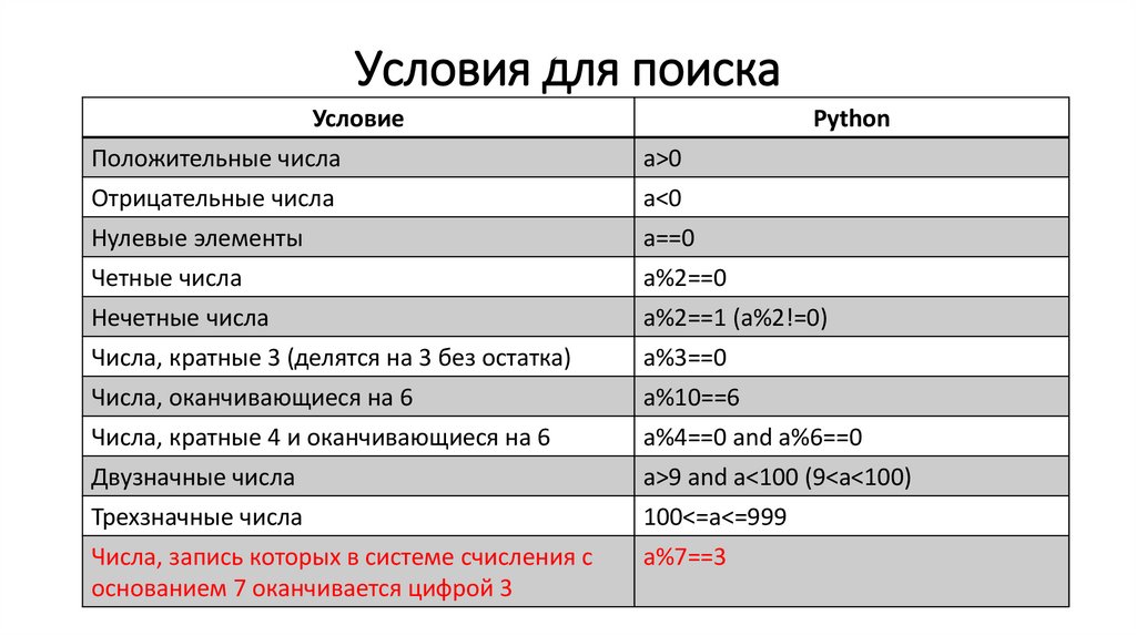 Условия для поиска