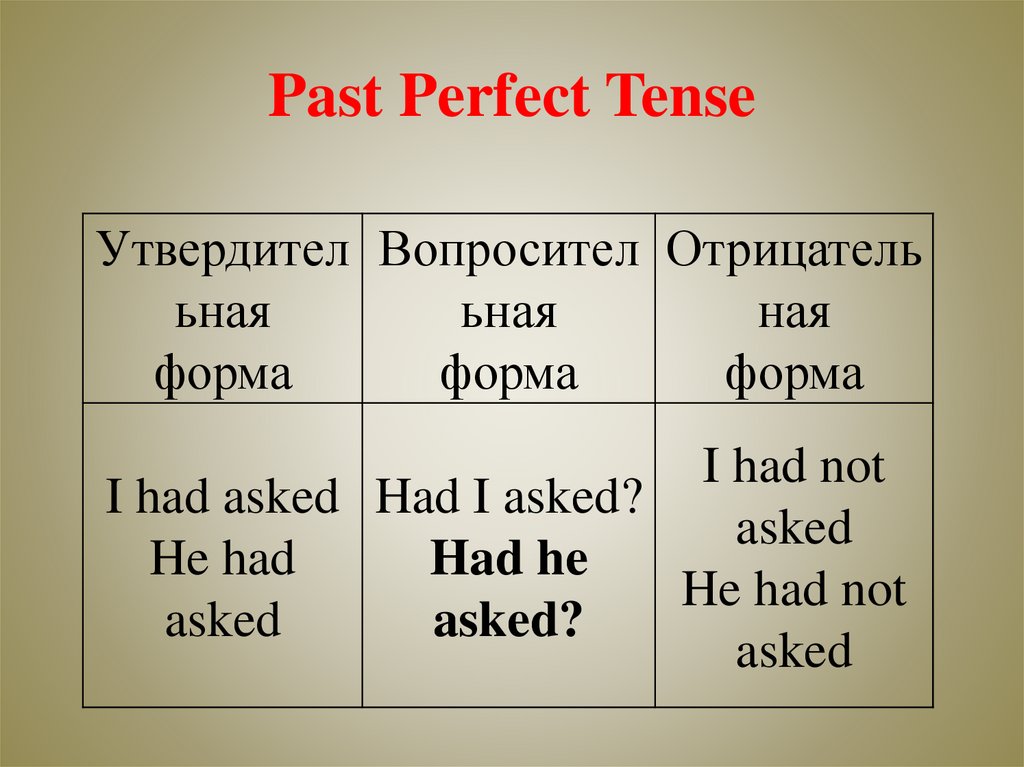 Past Perfect Tense