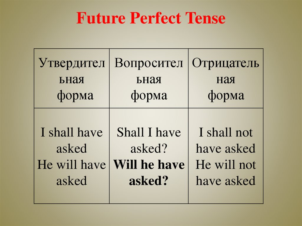 Future Perfect Tense