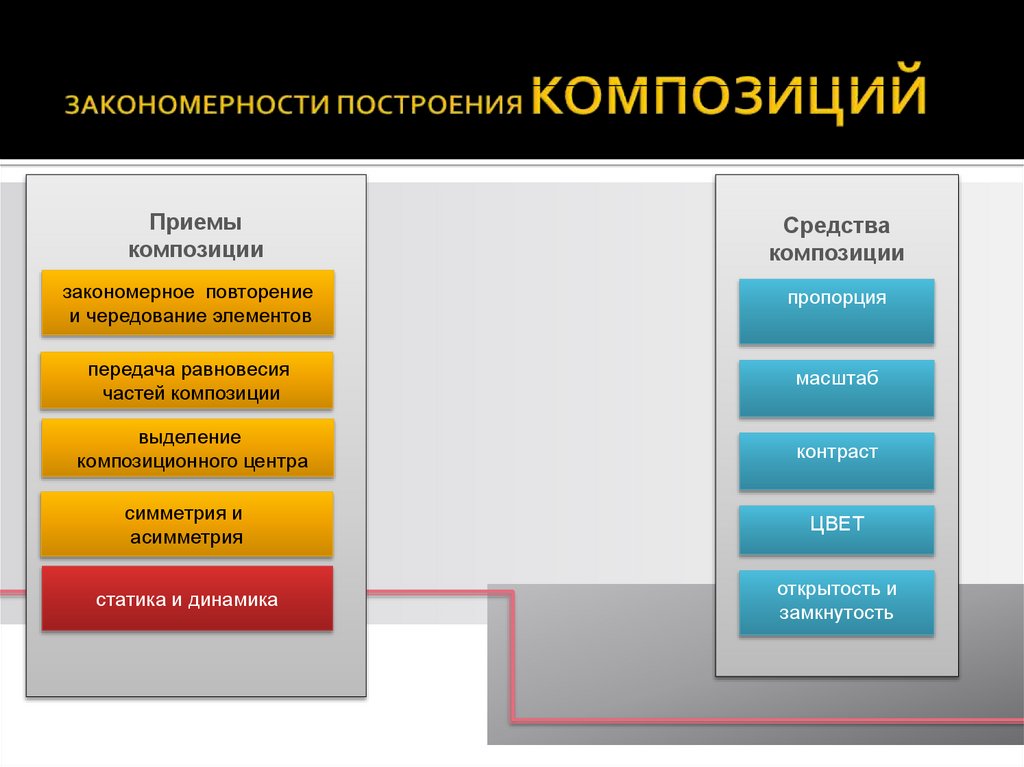 ЗАКОНОМЕРНОСТИ ПОСТРОЕНИЯ КОМПОЗИЦИЙ