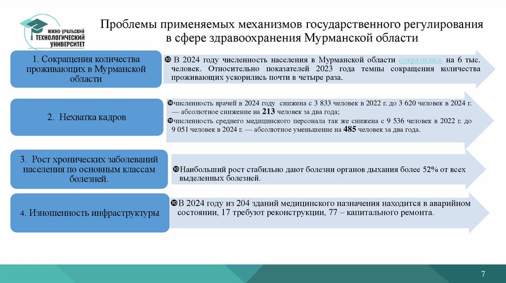 Проблемы применяемых механизмов государственного регулирования в сфере здравоохранения Мурманской области