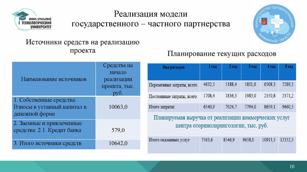 Реализация модели государственного – частного партнерства
