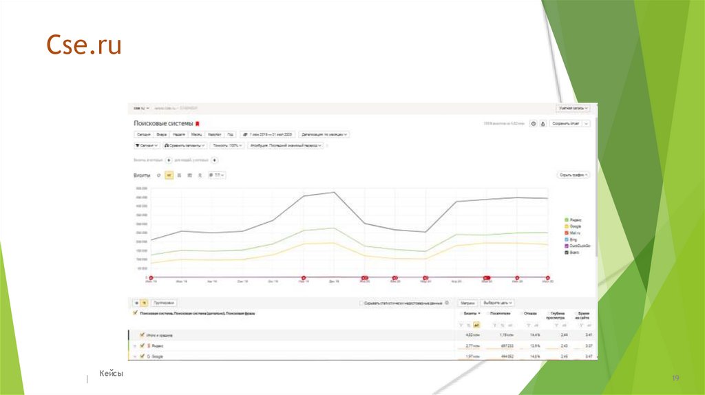 Cse.ru